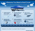6 Reasons You Need a Boat Cover infographic thumbnail