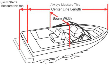 boat cover measuring guide