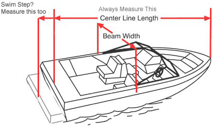 diagram showing how to measure your boat