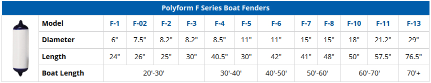 Boat Fender Size Chart