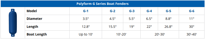 Boat Fender Size Chart