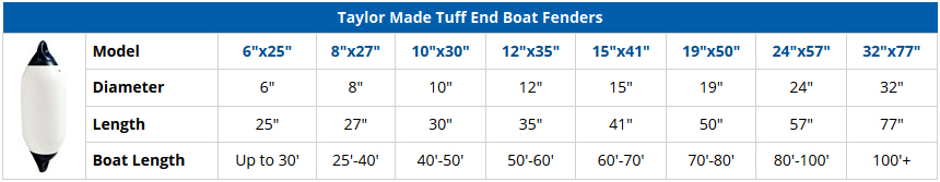 Taylor Made Tuff End Boat Fender 10 X 30 SavvyBoater