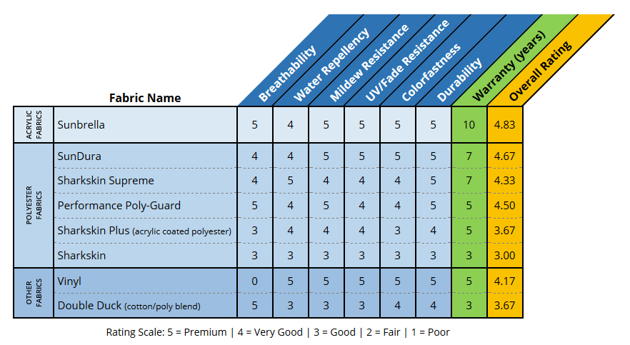 Outboard Motor Comparison Chart