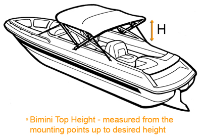 Bimini top measurements