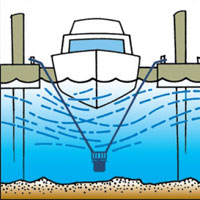 Deicers operate best when 3-5 feet under the water surface and at least 1 foot above the ground floor